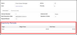 Inactivity Periods for Cron Jobs