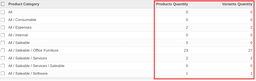 Product Category - Product Quantity